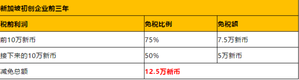 香港公司VS新加坡公司，应该选哪个？