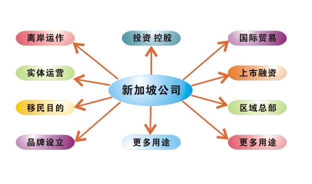 佰信详细介绍注册新加坡公司和香港公司的税务有什么区别和优势？